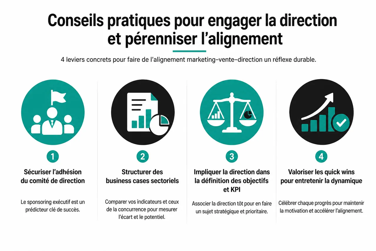Comment embarquer la direction générale dans l’alignement marketing-vente en B2B? , Conseils pratiques pour engager la direction et pérenniser l’alignement