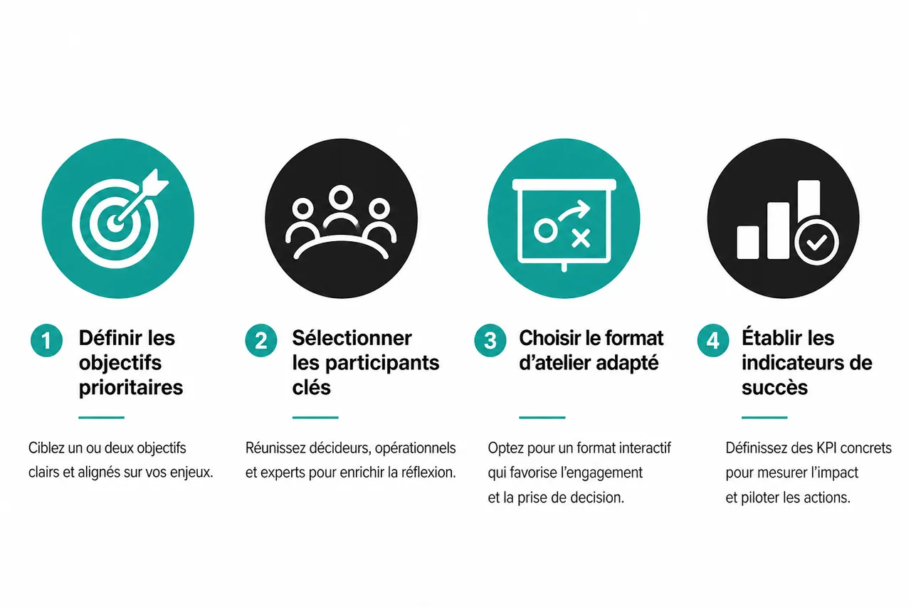 5 décisions à prendre avant de lancer votre atelier de cadrage commercial , 5 décisions stratégiques à prendre avant de lancer l’atelier