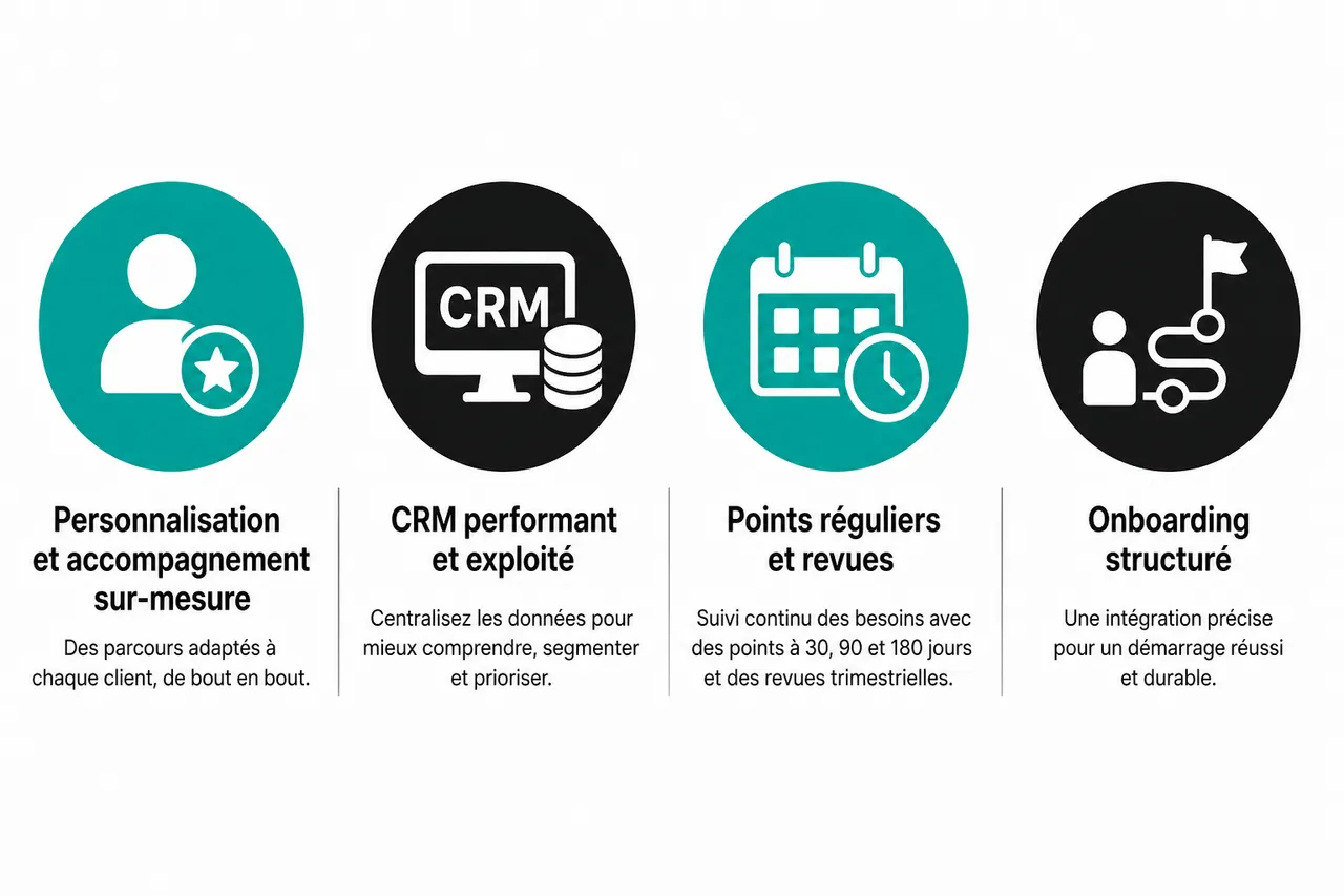 Fidélisation client B2B: stratégies pour renforcer la valeur perçue et la loyauté , Stratégies concrètes pour fidéliser ses clients B2B