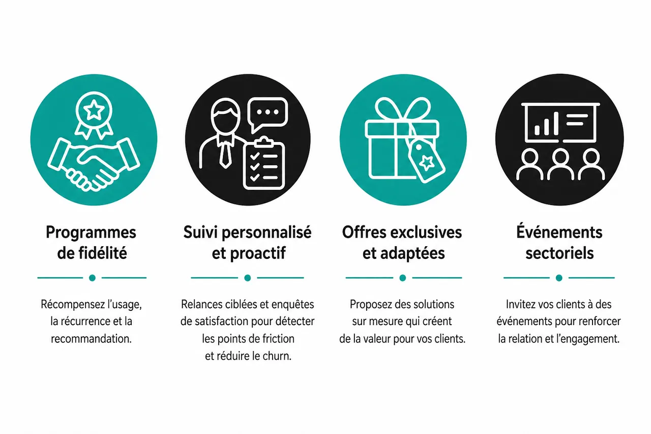 Optimiser la gestion de votre portefeuille client B2B pour la croissance , Conseils pratiques pour optimiser et développer son portefeuille client